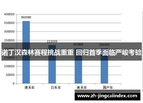 诺丁汉森林赛程挑战重重 回归首季面临严峻考验